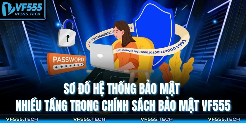 Chính Sách Bảo Mật VF555 1 Sơ đồ hệ thống bảo mật nhiều tầng trong chính sách bảo mật VF555