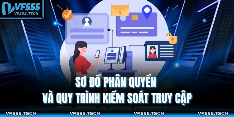 Chính Sách Bảo Mật VF555 2 Sơ đồ phân quyền và quy trình kiểm soát truy cập